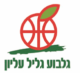 Hapoel Gilboa Galil Baloncesto