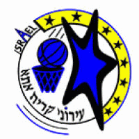 Ironi Kiryat Ata Baloncesto