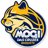 Mogi das Cruzes Baloncesto